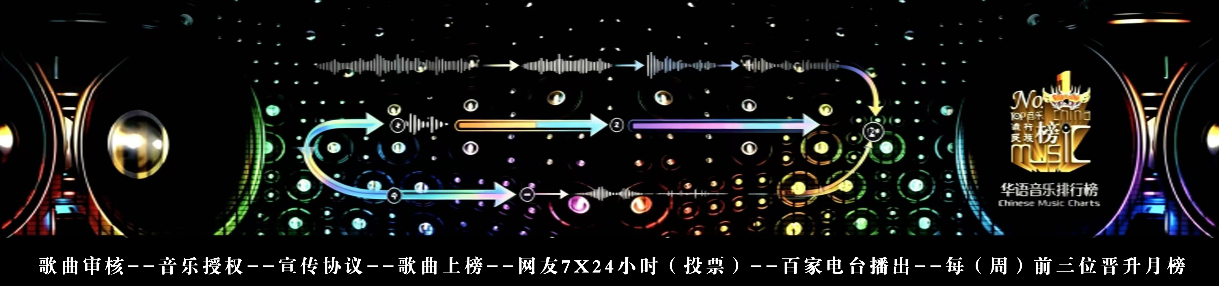 打榜流程
